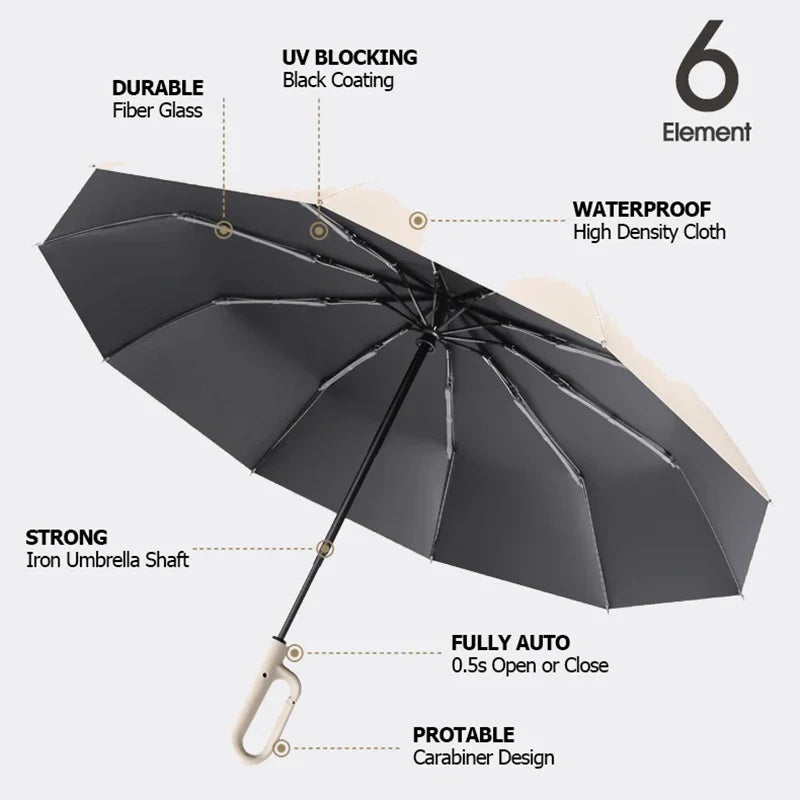 StormGuard Reverse Fold Umbrella | Windproof & UV Protection Travel Companion